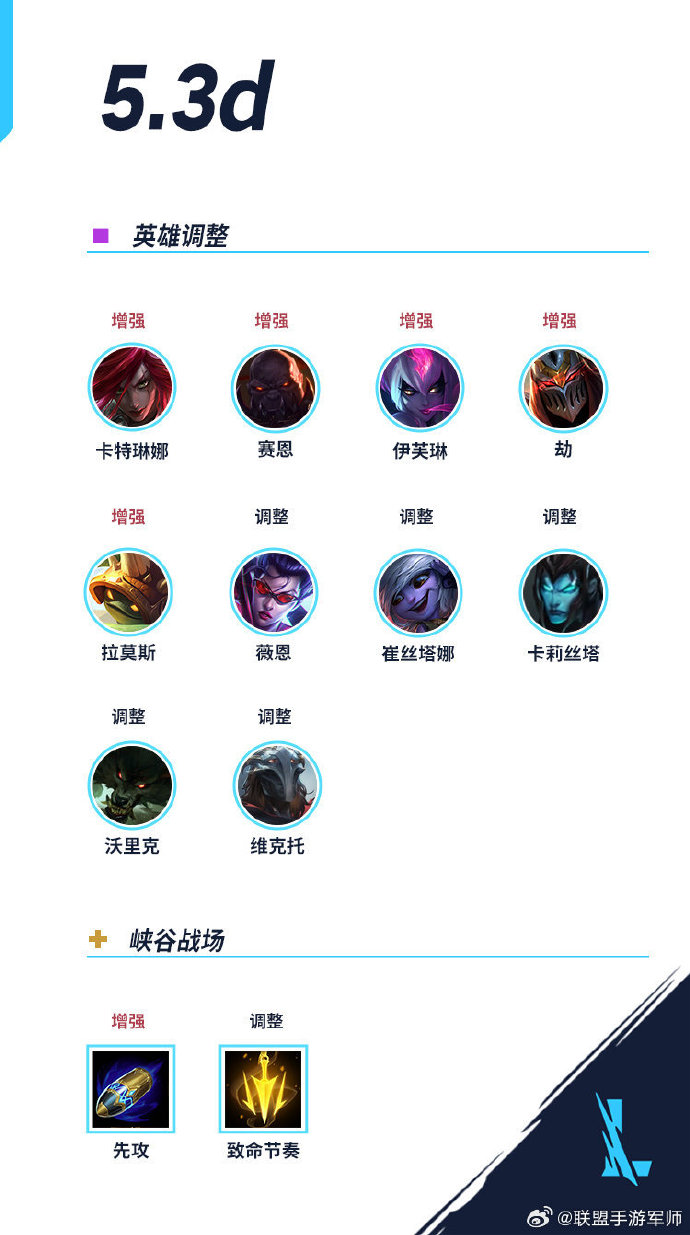 LOL符文页购买指南，轻松解锁游戏新体验-第1张图片