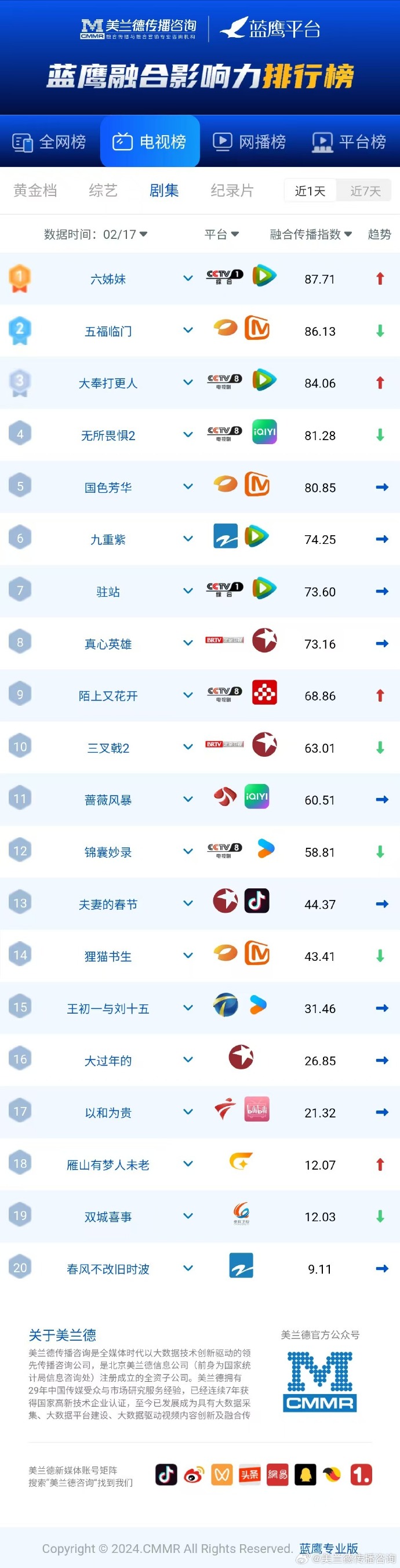 小视频app排名哪个比较好用小视频APP的崛起与影响