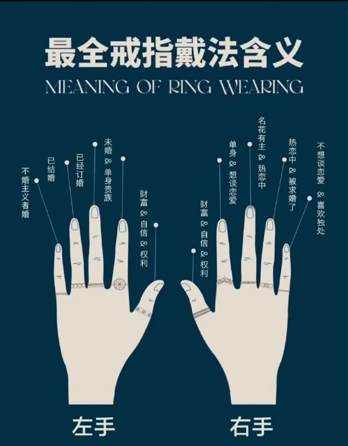 探索神秘的手势，中指无名指往里挖的手势-第1张图片