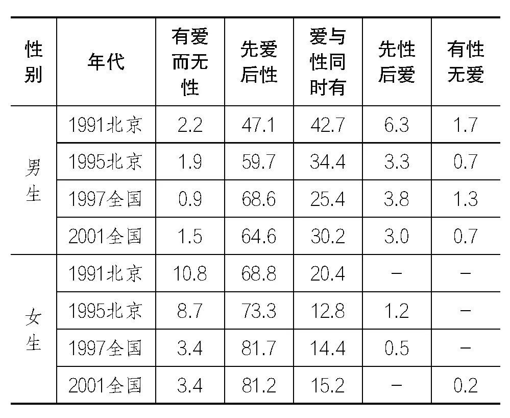欧美性观念的开放性与滥交现象探讨-第1张图片