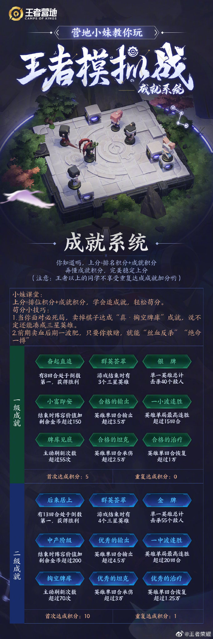 王者赛季s18结束时间王者赛季s18，荣耀之战的结束时间