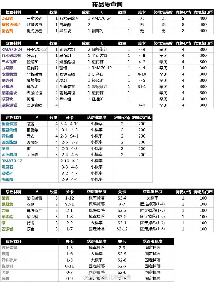 明日方舟兑换码入口，探索与获取攻略