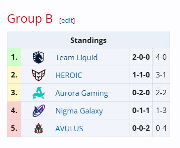 TeamLiquid哪个国家Team Liquid，电竞界的佼佼者