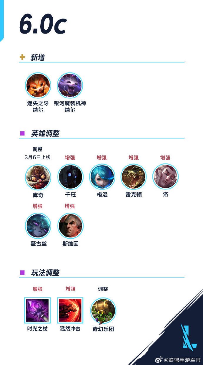 英雄联盟 战斗力英雄联盟，战斗力的探索与理解-第3张图片