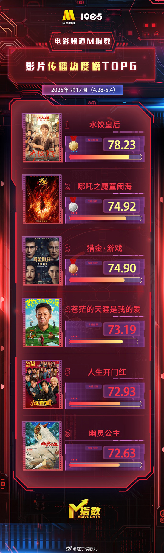 789影视，影视爱好者的新选择-第2张图片