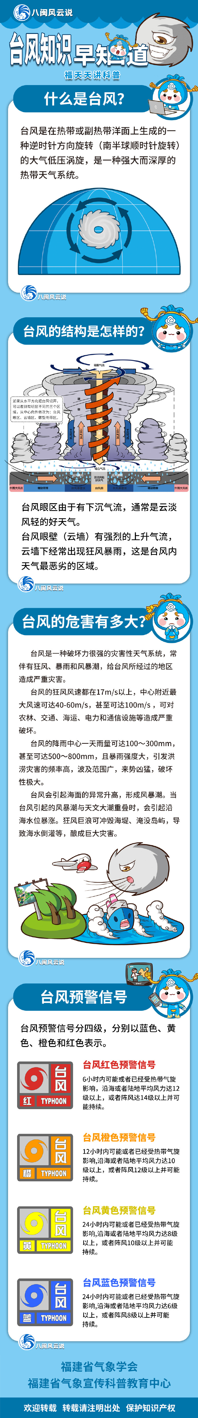 台风风力最大的部位是哪个地方台风风力最大的部位解析