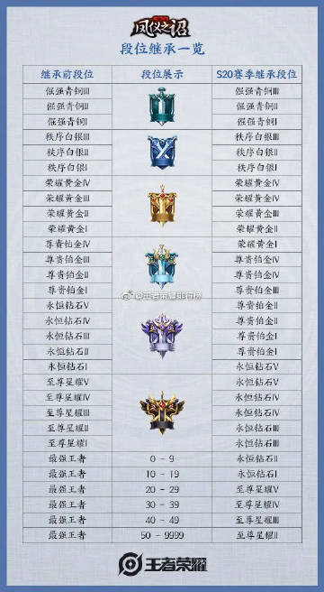龙女新皮肤价格表龙女新皮肤，华丽蜕变，引领风尚