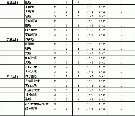 暗黑破坏神3，装备等级的深度解析-第2张图片