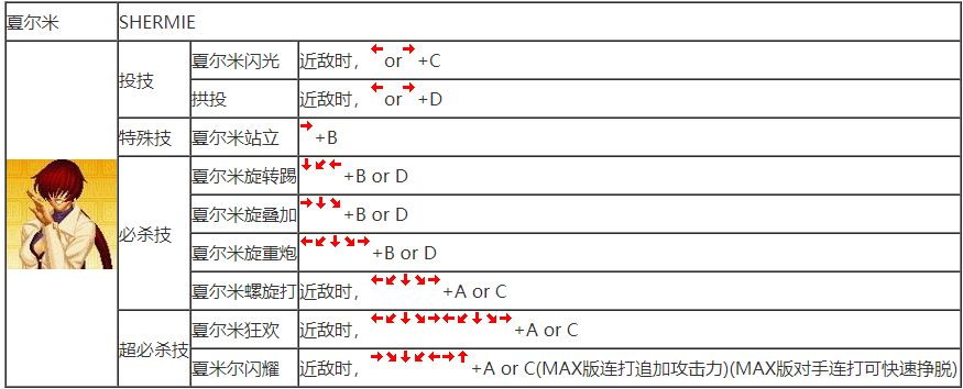 拳皇97出招表图详解