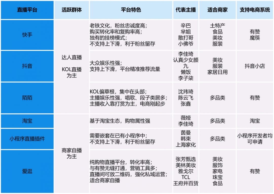 直播软件对比，哪个尺度大？-第2张图片