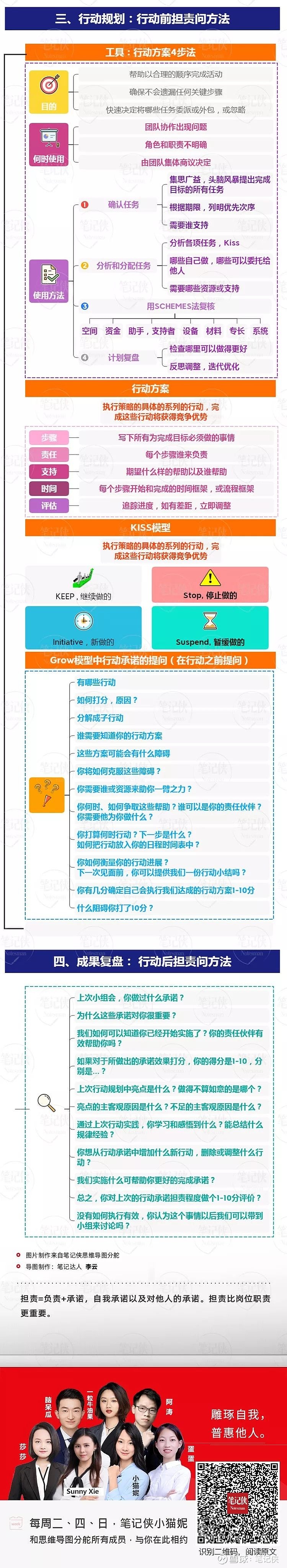一体六交，如何实现高效协作与交流-第2张图片