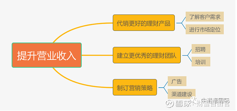 免费代销免费代销，一种新型的商业模式与机遇