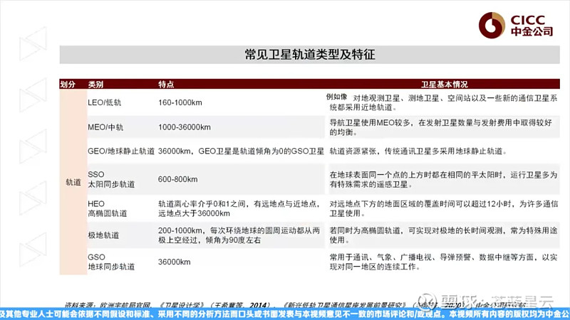 卫星参数卫星参数详解-第2张图片