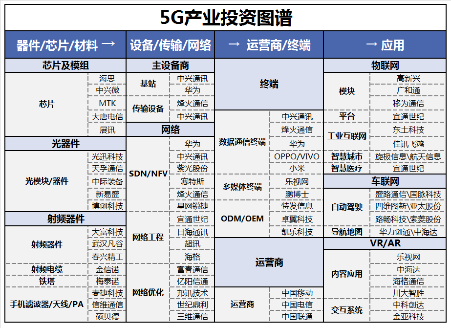 5G时代，天天奭变，未来可期