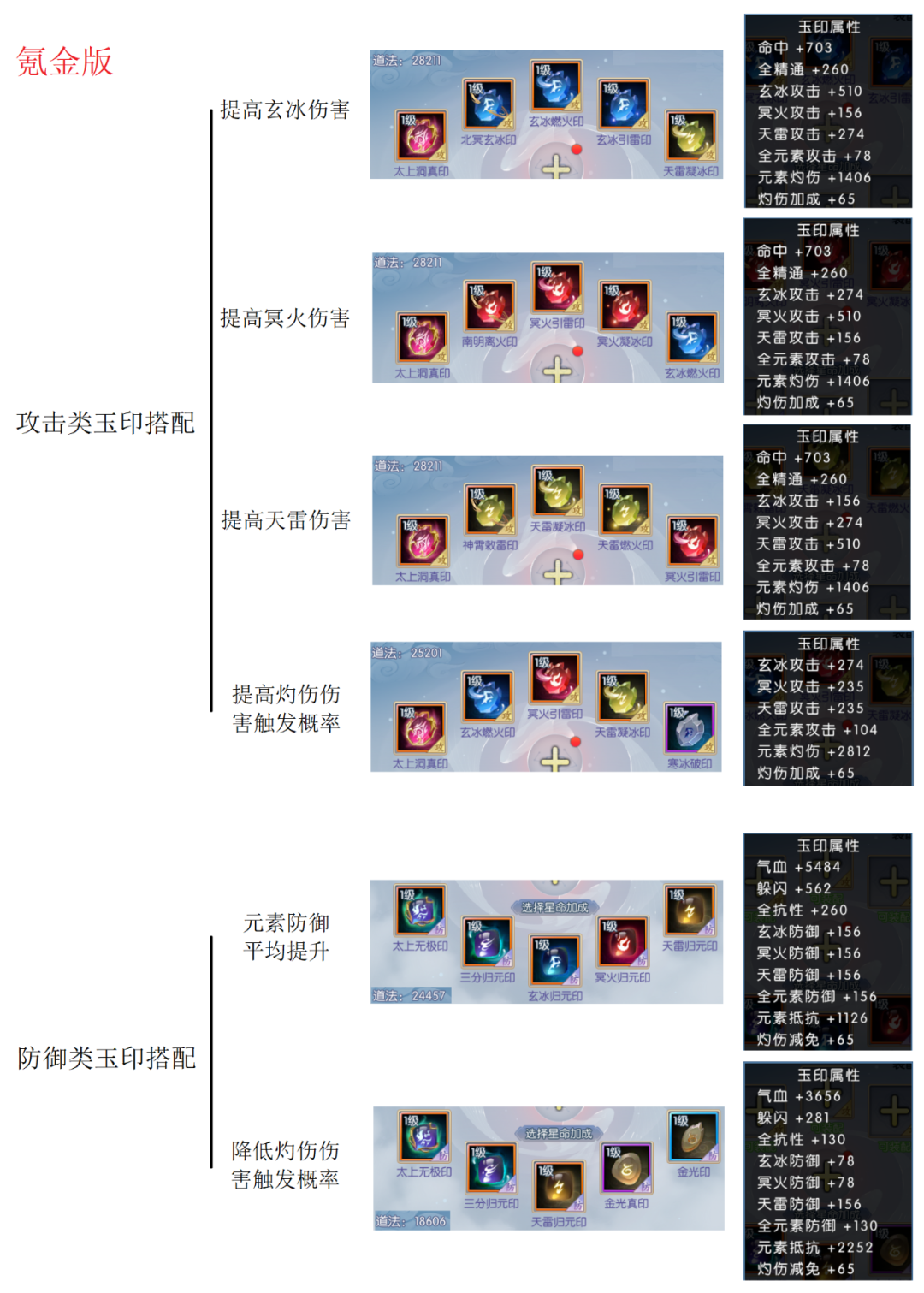 诛仙手游VIP价格表解析
