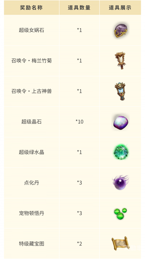 问道礼包领取在哪里问道礼包领取指南-第2张图片