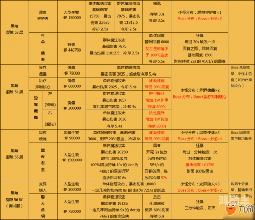 地下城堡2任务流程图地下城堡2任务，探险者的新篇章-第2张图片