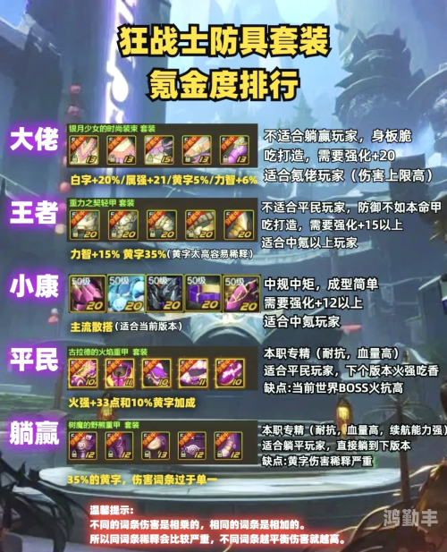 dnf85狂战刷图加点DNF 85版本狂战士职业加点攻略-第1张图片