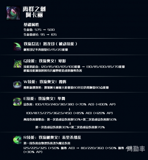 lol赵信符文2020LOL赵信符文解析-第2张图片