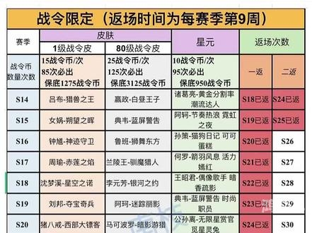 王者荣耀新赛季s24开始时间是多少揭秘王者荣耀新赛季S24开启时间