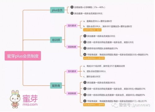 蜜芽.737.COO免费永不失联蜜芽.737.COO，免费且永不失联的购物新体验