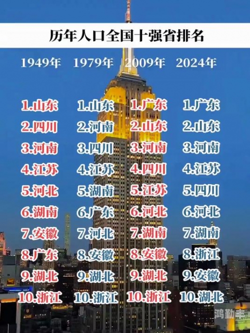 亚洲VS欧洲VS美洲人口对比亚洲、欧洲与美洲，人口对比的多元视角-第2张图片