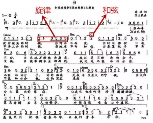 日日日日之歌，生活的旋律与坚持