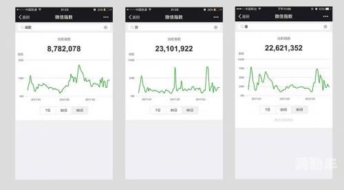 免费百度指数，如何利用它来提升您的网络影响力